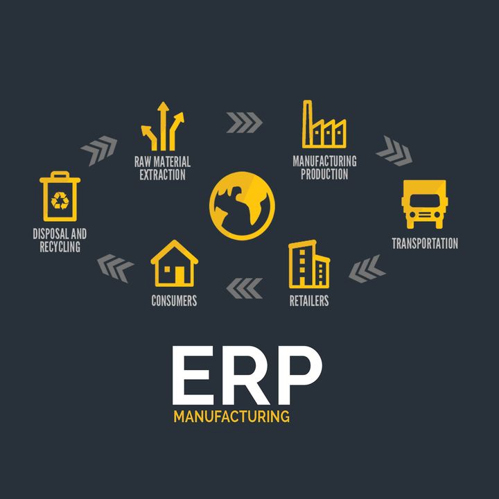 Manufacturing ERP lifecycle illustration